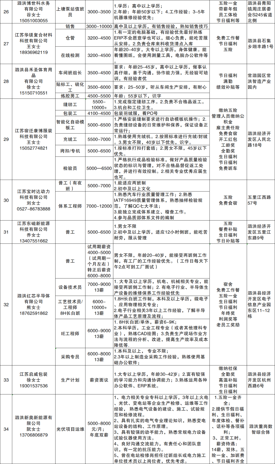 泗洪縣最新招聘崗位資訊