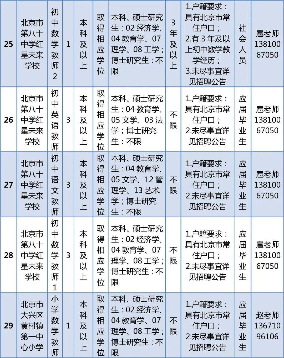 北京這兩區公開招聘教師，崗位詳情→