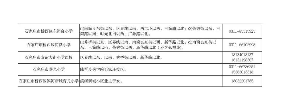 最新！石家莊市五區義務教育招生地圖公佈