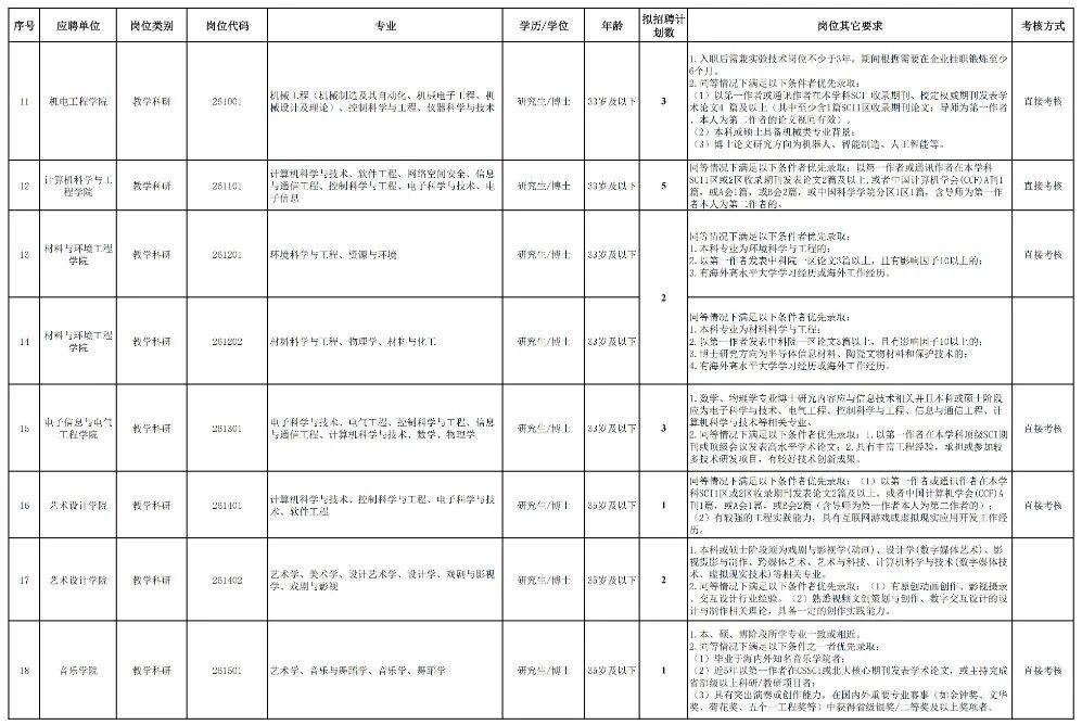 轉需！這些單位正在招聘