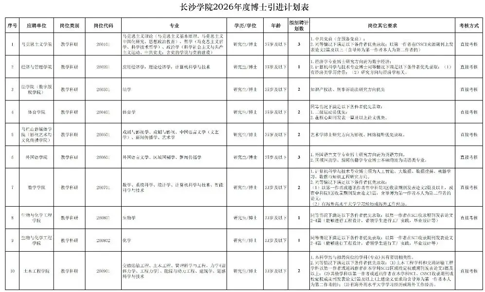 轉需！這些單位正在招聘