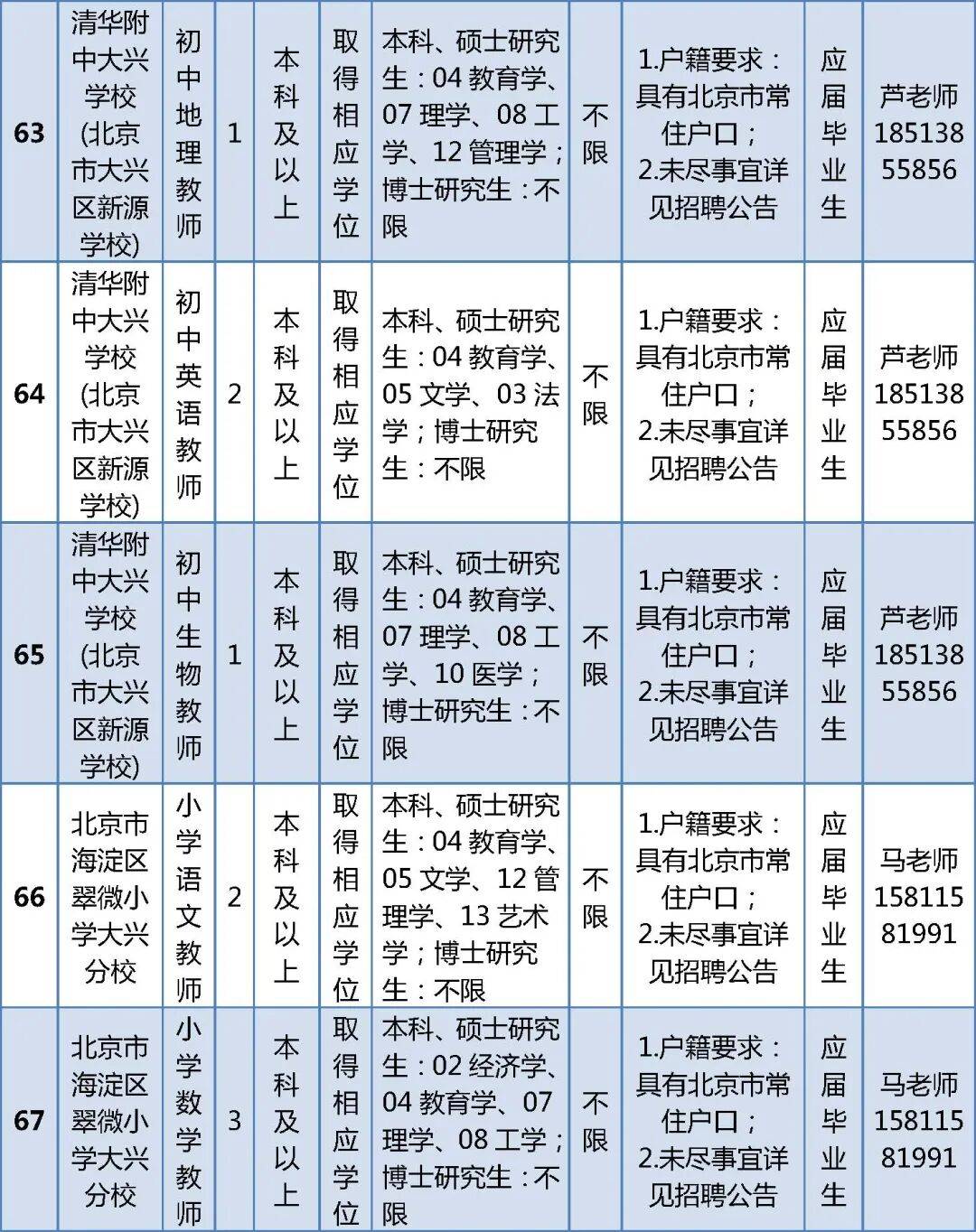 北京這兩區公開招聘教師，崗位詳情→