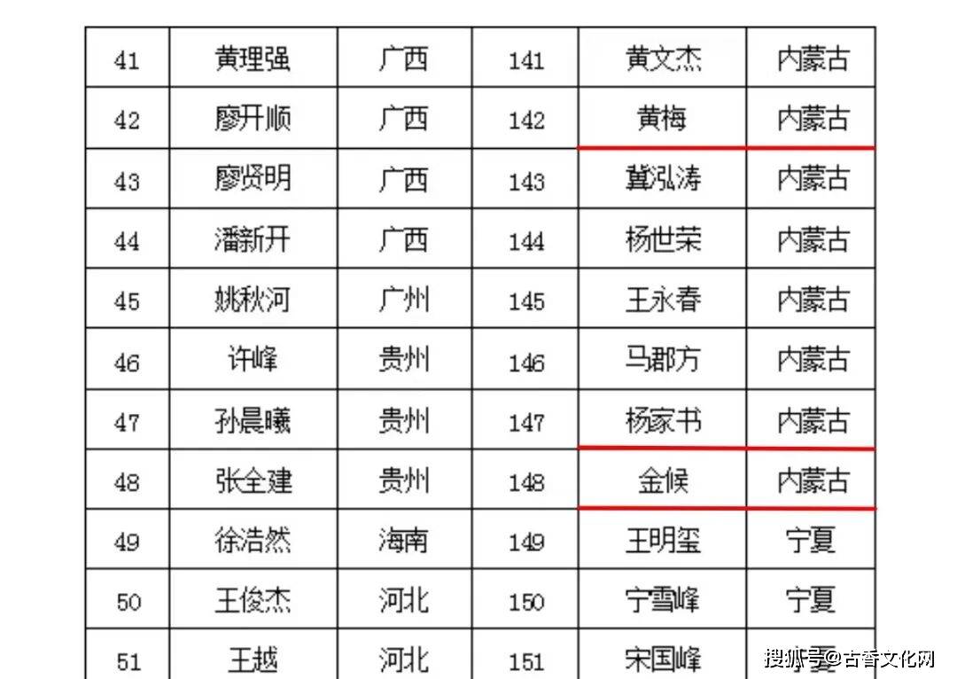 “藝術北疆 文化暖城 ”首屆墨海杯全國書法作品展評審紀實