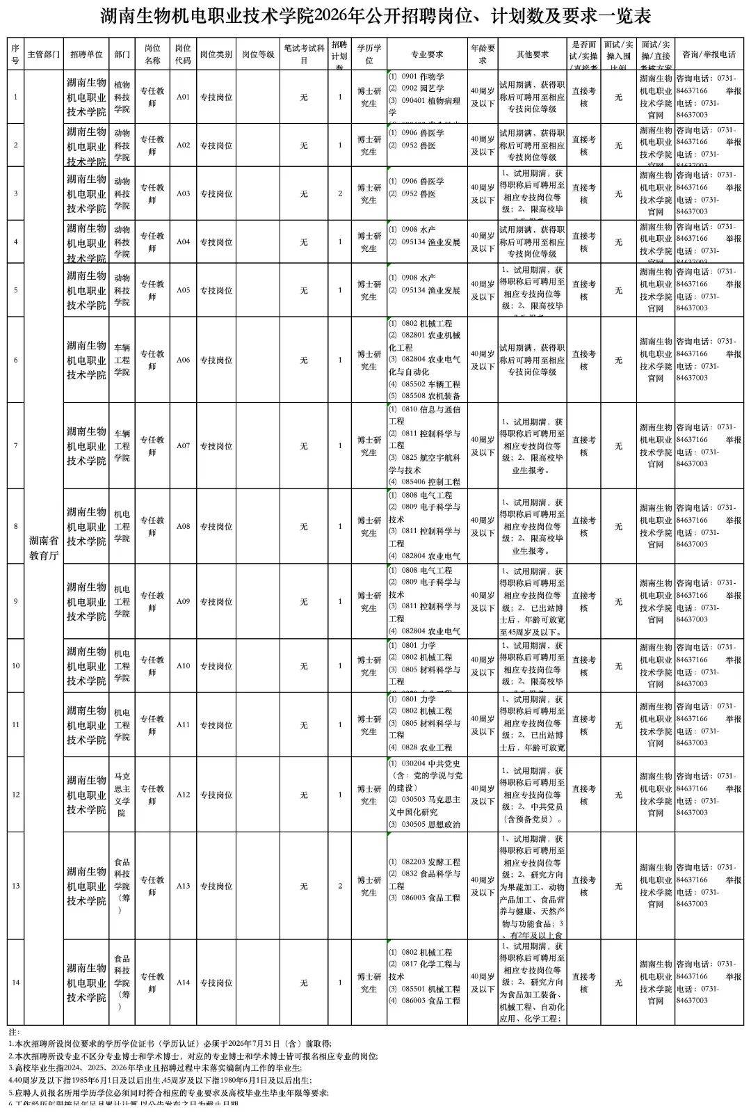 轉需！這些單位正在招聘