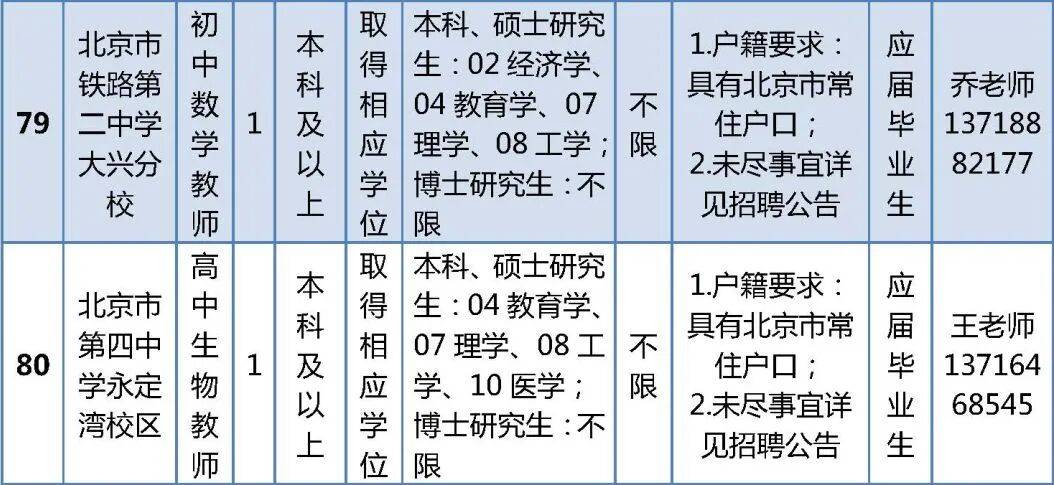 北京這兩區公開招聘教師，崗位詳情→