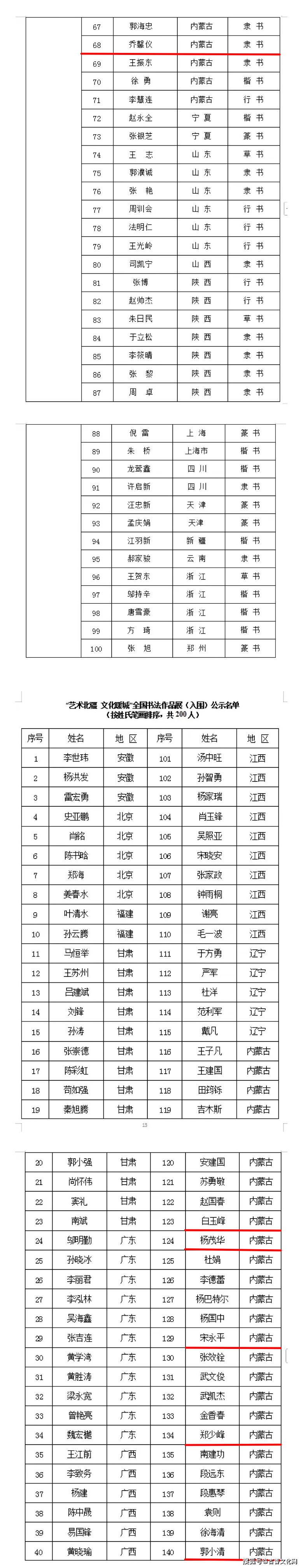 “藝術北疆 文化暖城 ”首屆墨海杯全國書法作品展評審紀實