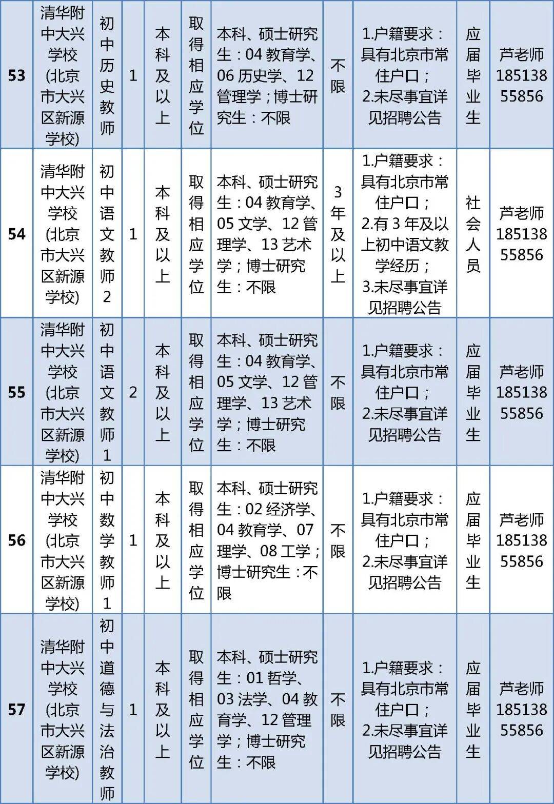 北京這兩區公開招聘教師，崗位詳情→