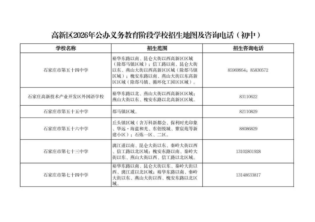 最新！石家莊市五區義務教育招生地圖公佈