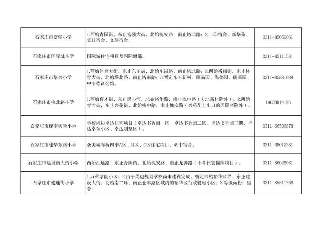 最新！石家莊市五區義務教育招生地圖公佈