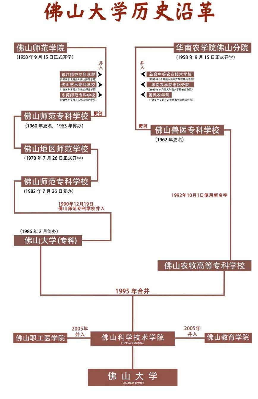 原創盤點那些由大學更名為學院的高校！它們也盼著有一天，能改回大學