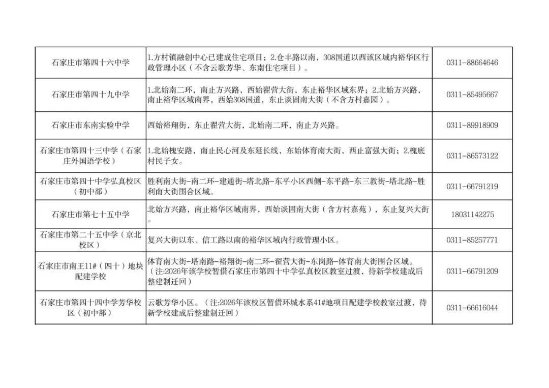 最新！石家莊市五區義務教育招生地圖公佈