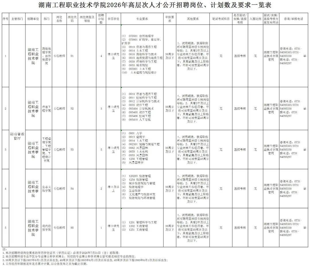 轉需！這些單位正在招聘