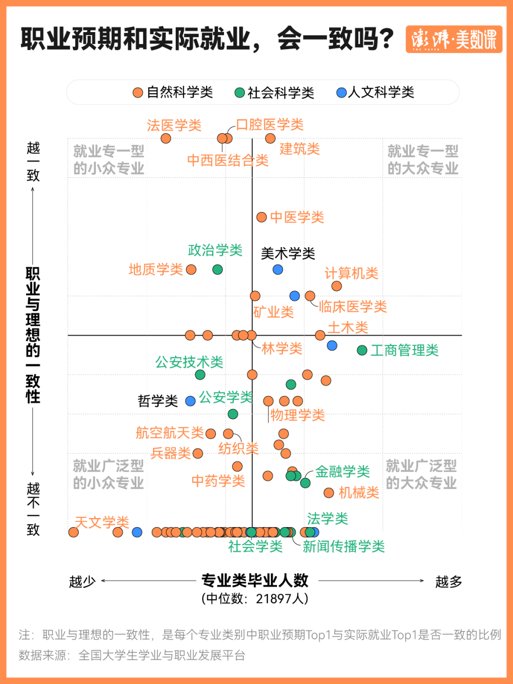 856萬份評價告訴你，大學畢業生最滿意專業之變