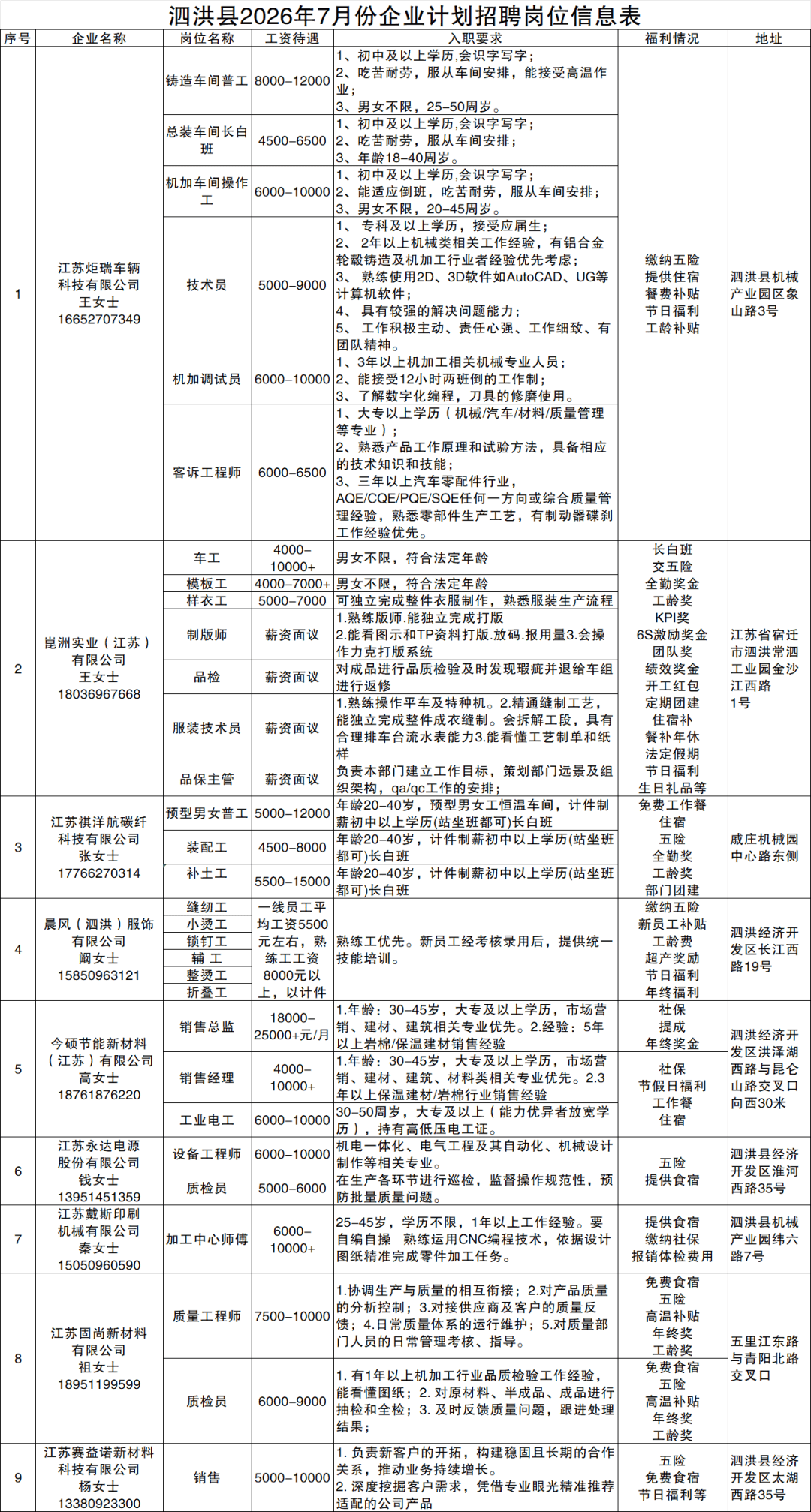 泗洪縣最新招聘崗位資訊