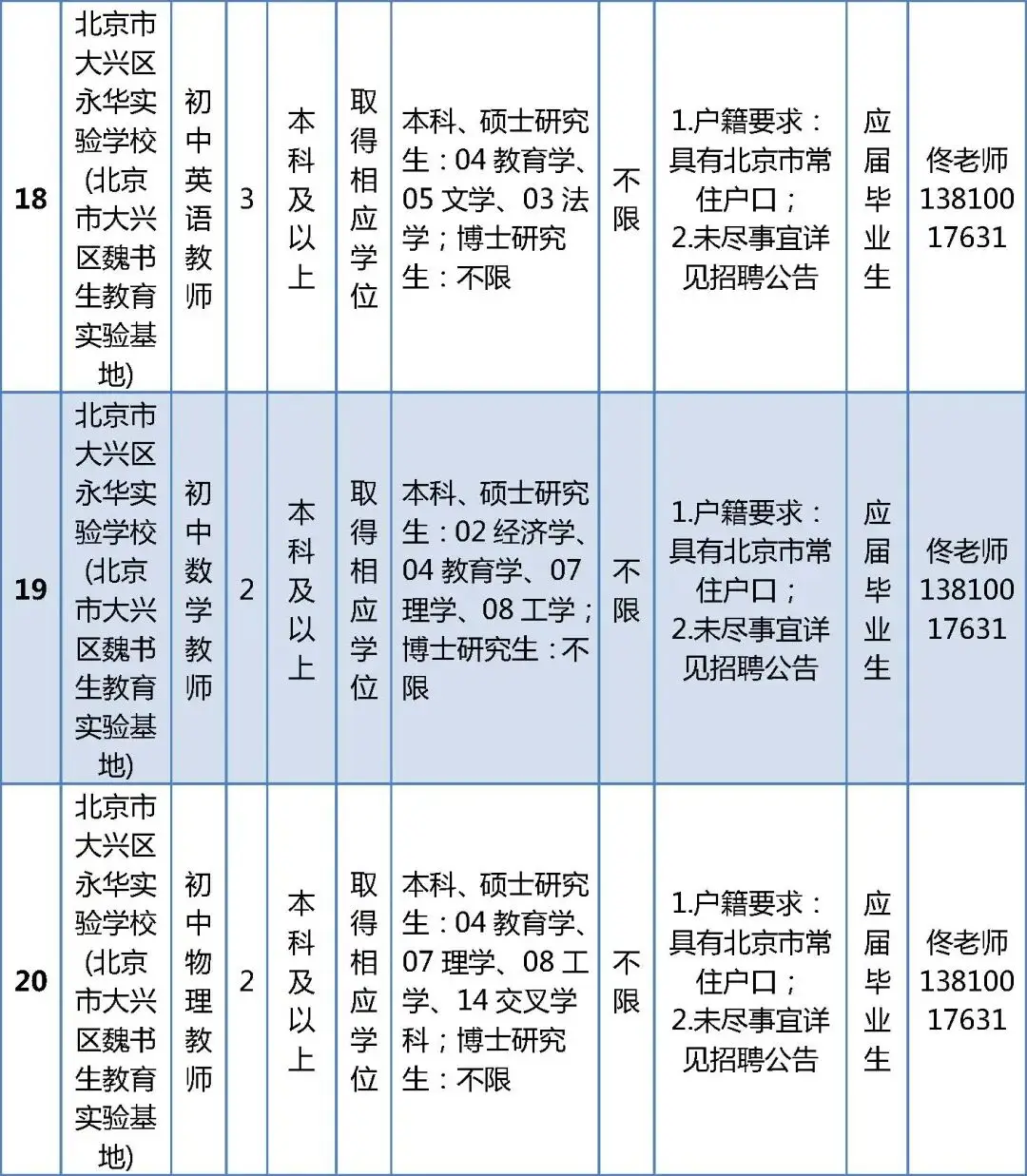 北京這兩區公開招聘教師，崗位詳情→