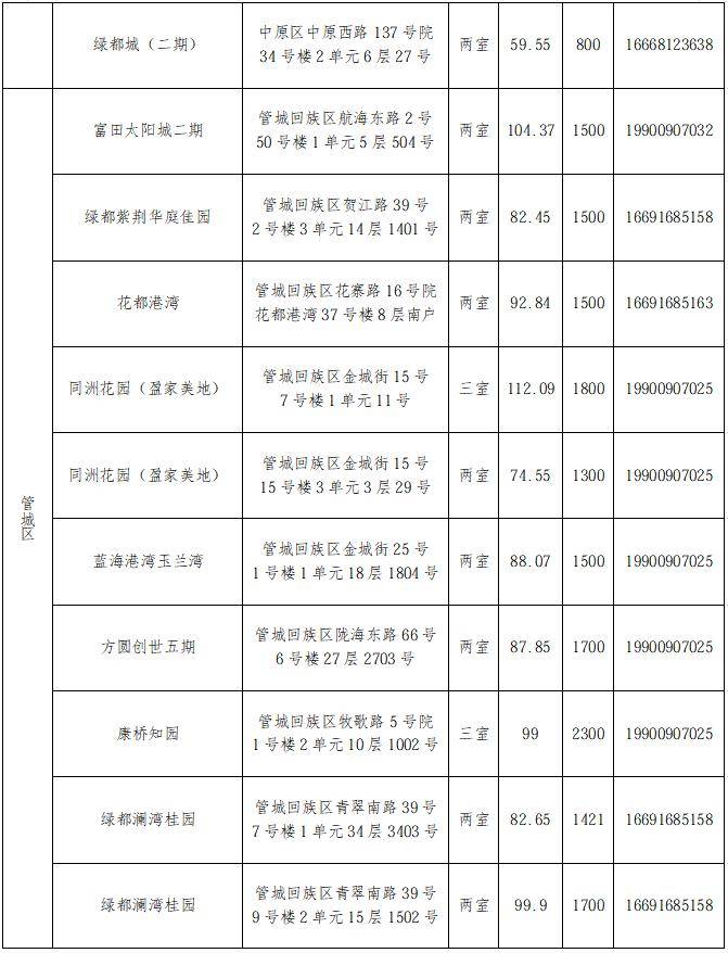 煥新精裝285間！2026年鄭州市第六批保障性租賃住房來了