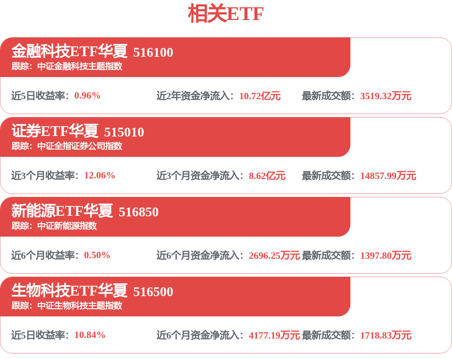 國泰海通招標結果：國泰海通證券天津分公司裝修施工採購專案成交結果公告