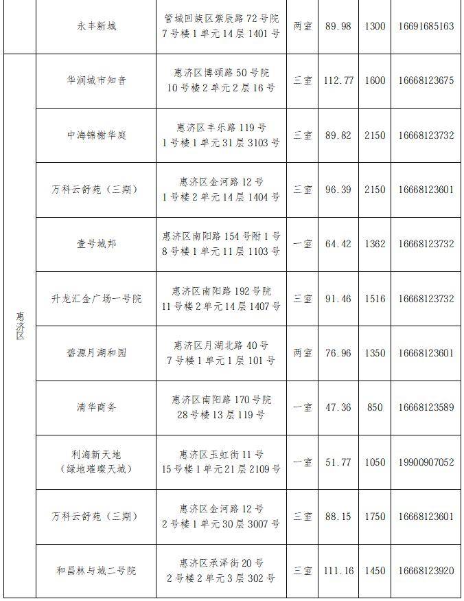 煥新精裝285間！2026年鄭州市第六批保障性租賃住房來了
