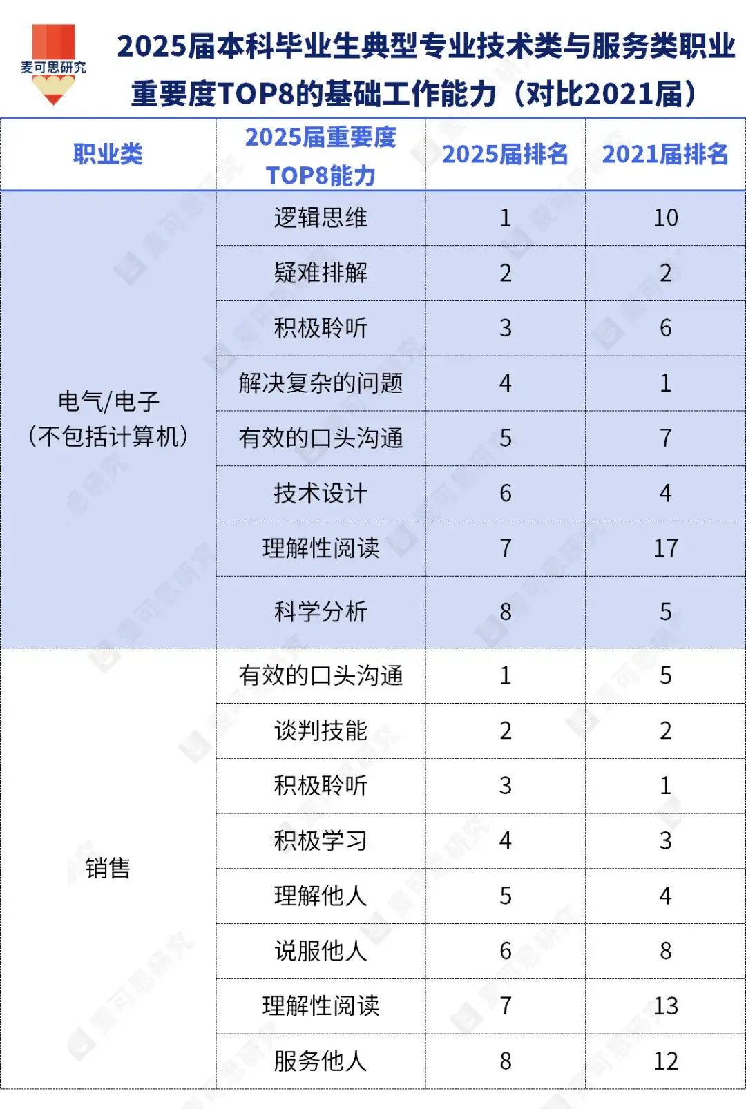 教育部部長：高等教育必須加速向“能力培養”轉變