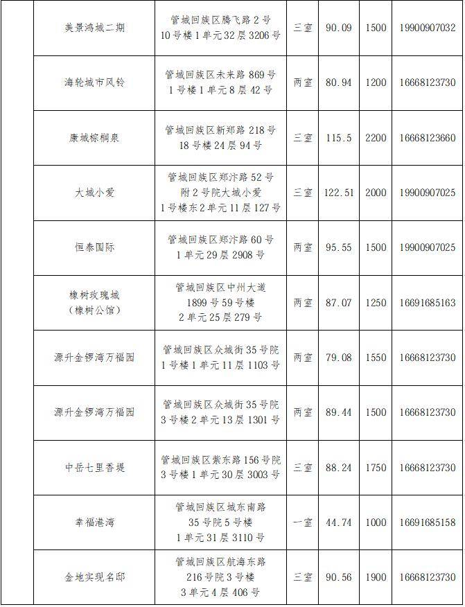 煥新精裝285間！2026年鄭州市第六批保障性租賃住房來了