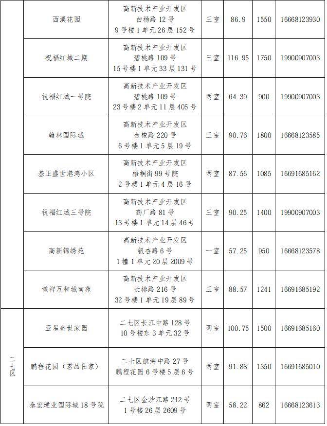 煥新精裝285間！2026年鄭州市第六批保障性租賃住房來了
