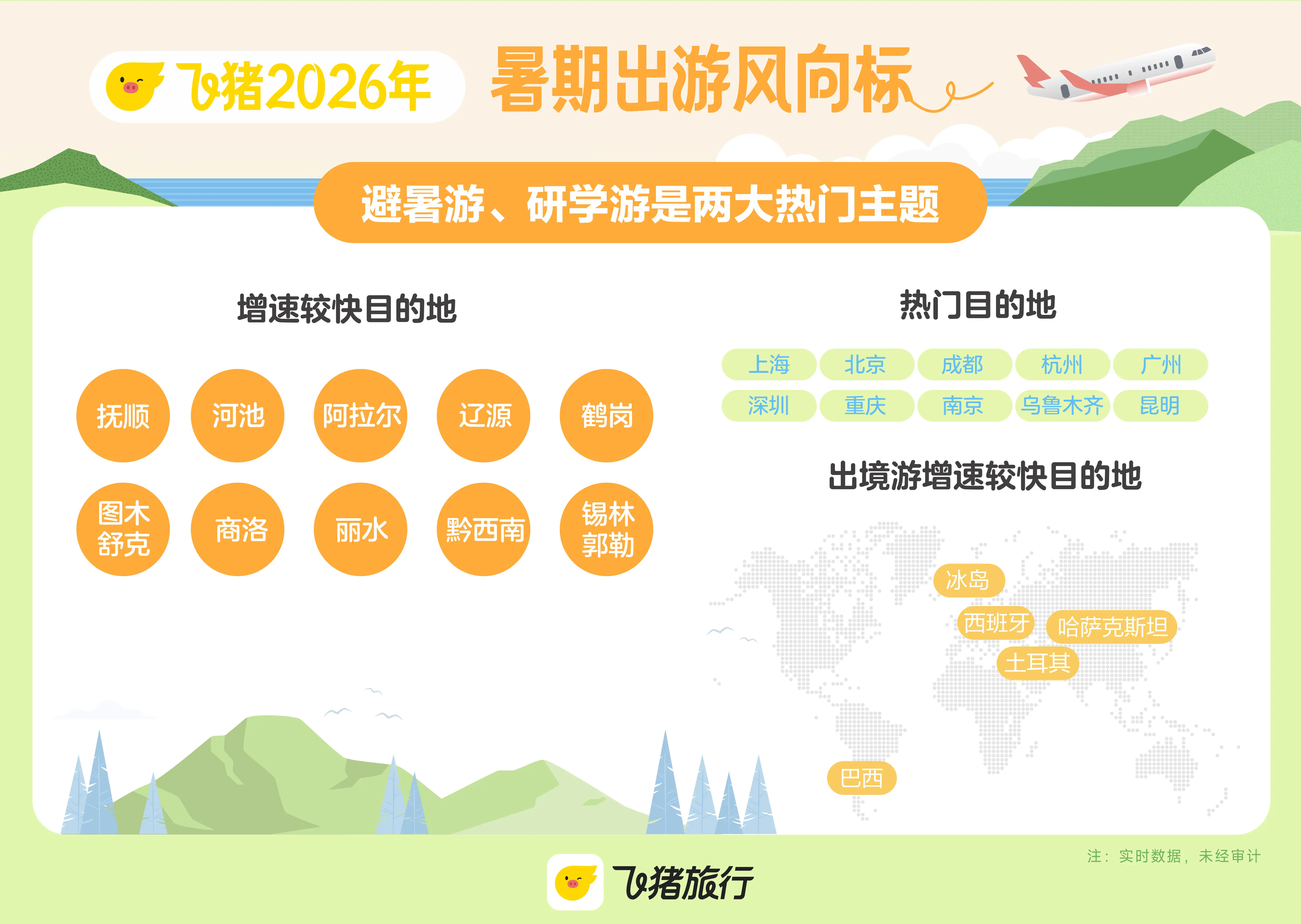 2026暑期旅遊熱潮全面爆發！大學生愛上“隨機目的地” | 旅遊風向標
