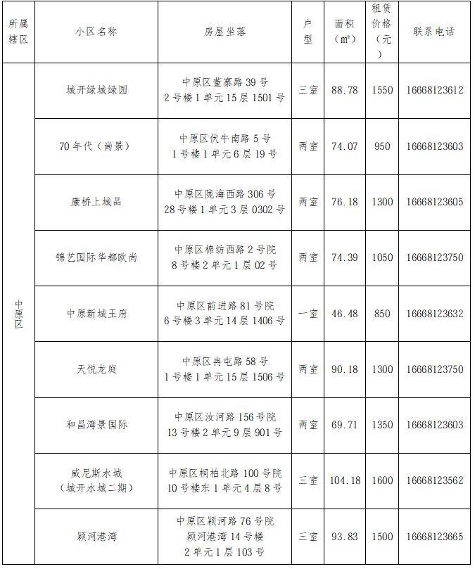 煥新精裝285間！2026年鄭州市第六批保障性租賃住房來了