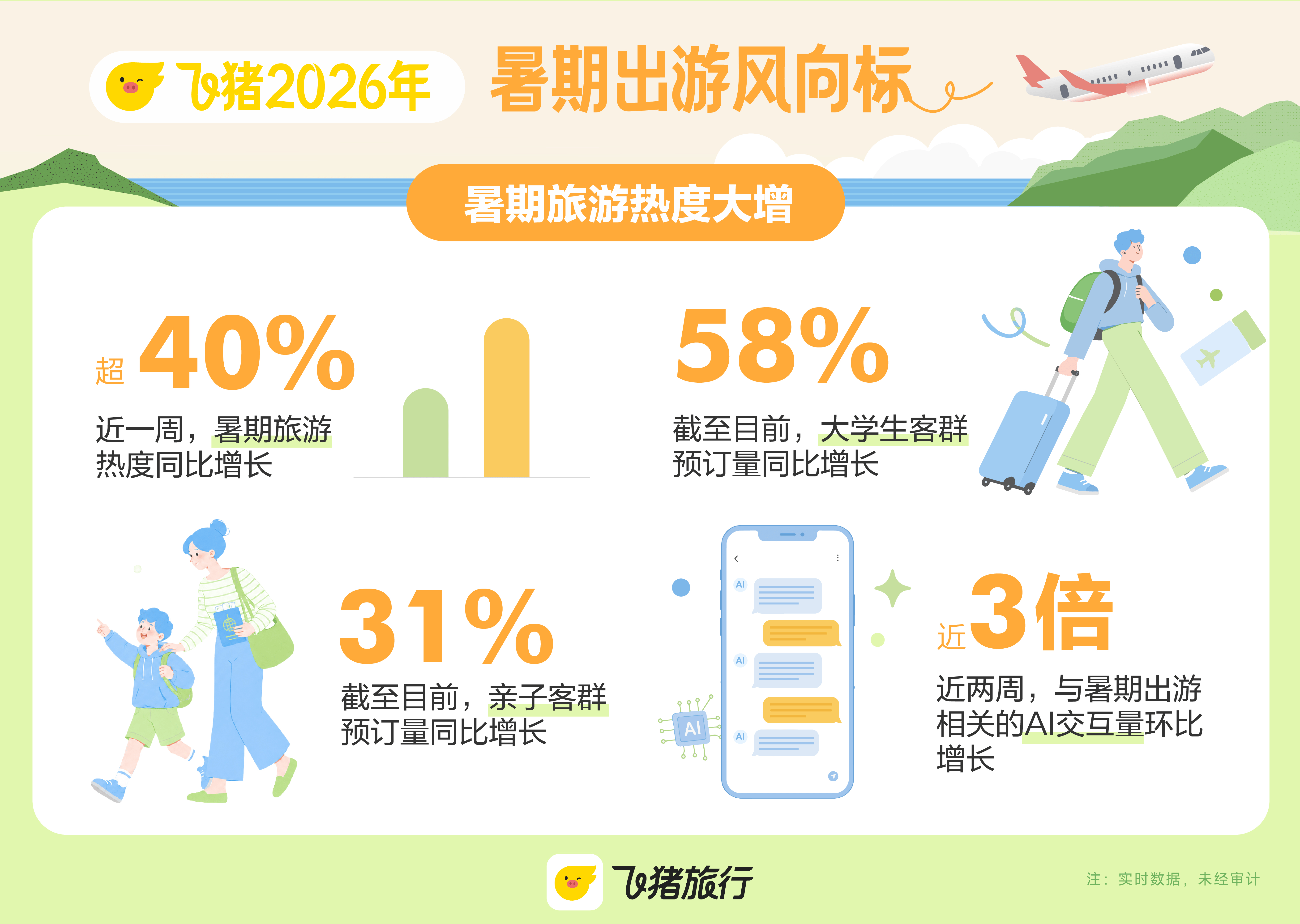 2026暑期旅遊熱潮全面爆發！大學生愛上“隨機目的地” | 旅遊風向標