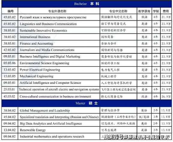彎道如何超車：留學伊爾庫茨克國立理工大學