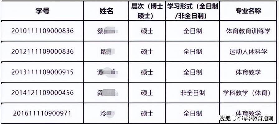 原創湖北大學5名研究生被退學，學校公佈原因，令許多家長看清了現實