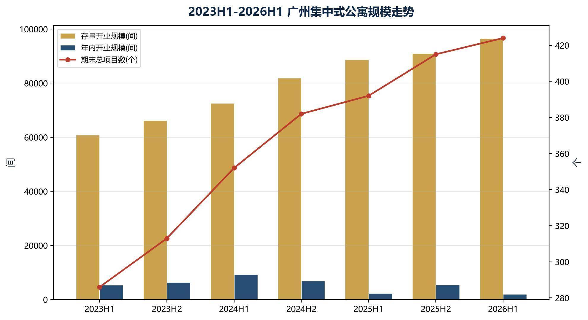 2026年上半年廣州租賃市場半年度研判報告