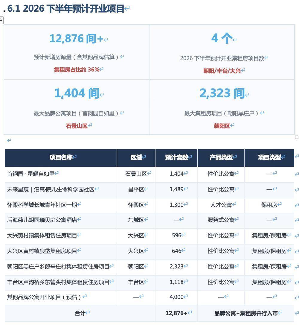 2026年上半年北京租賃市場半年度研判報告