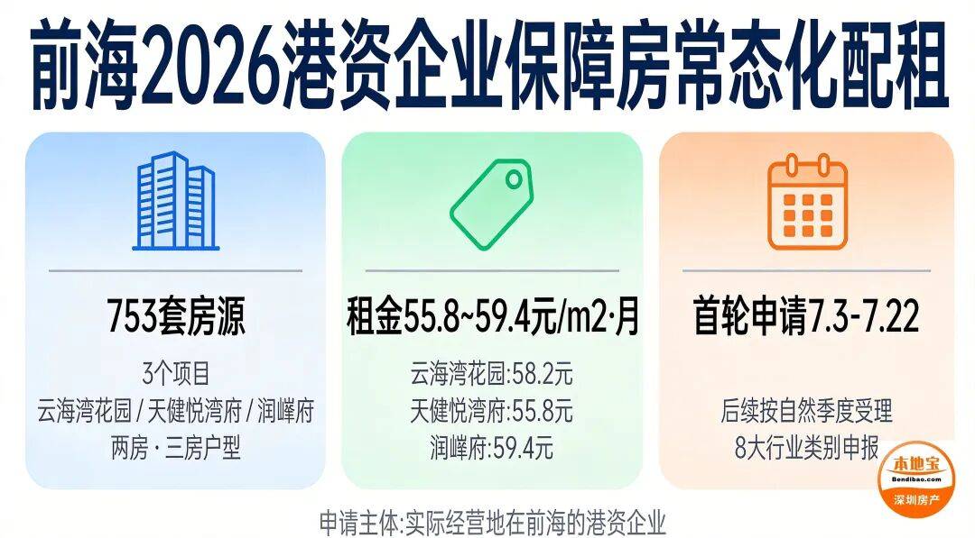 深圳753套保租房常態化配租開始申請！申請指南看過來！