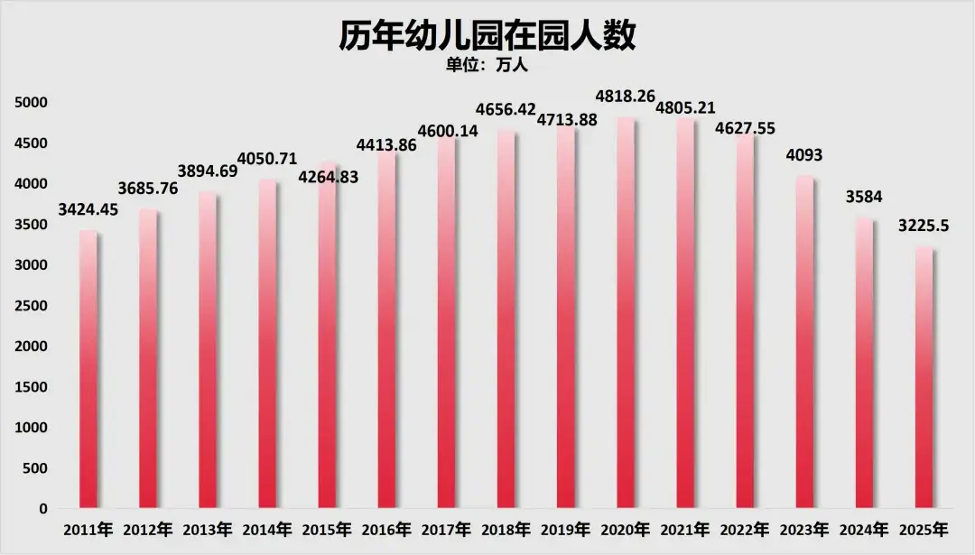 原創招聘大收縮！教師，過剩了