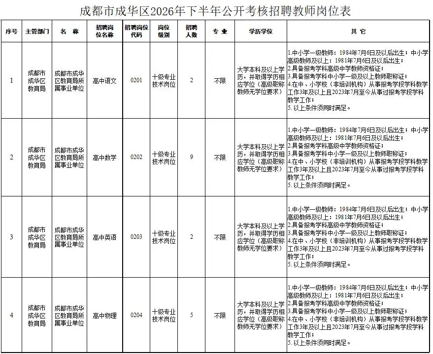 成都一大波學校公開招聘