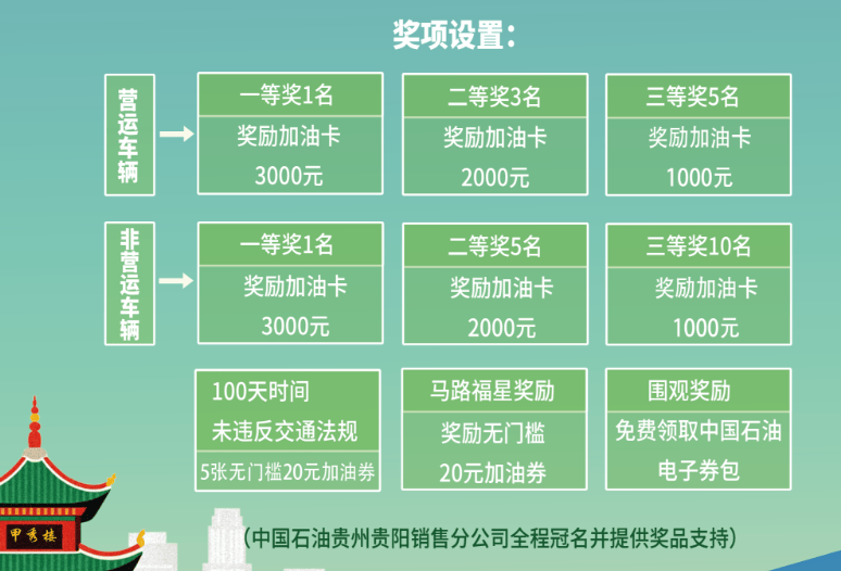 收藏！2026年貴陽貴安第四屆“中國石油杯”百日“0違法”挑戰賽規則釋出