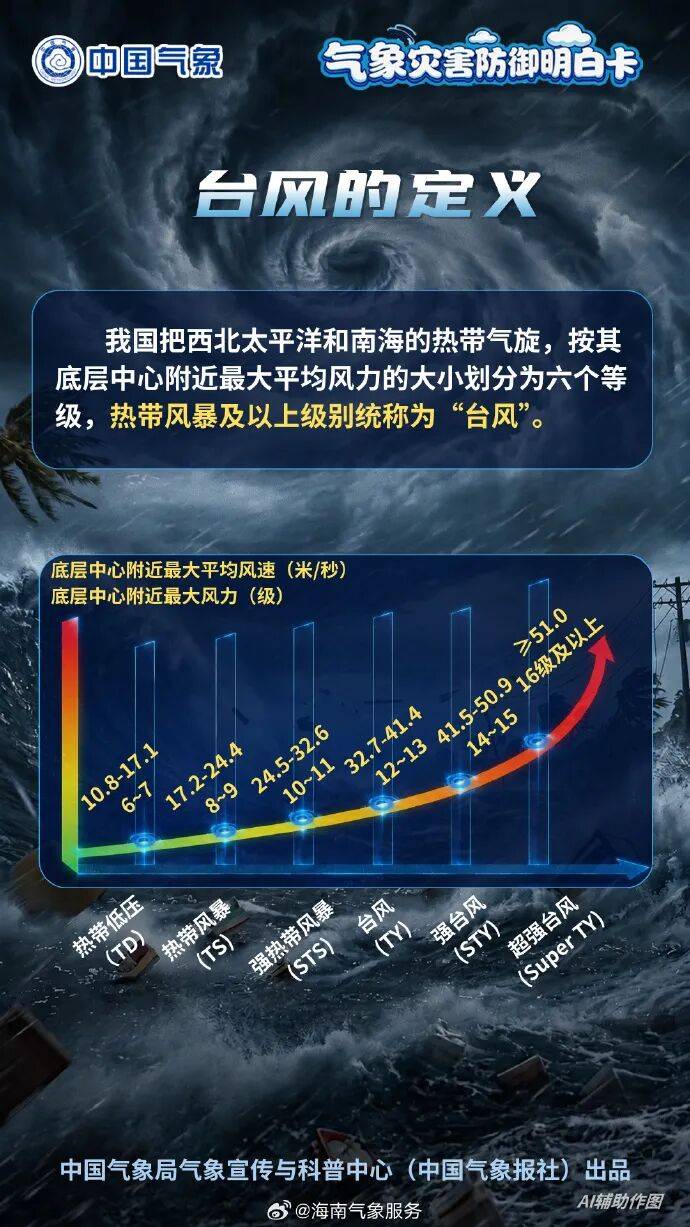 路徑非常複雜，又一個新臺風生成！中國起名：“海神”