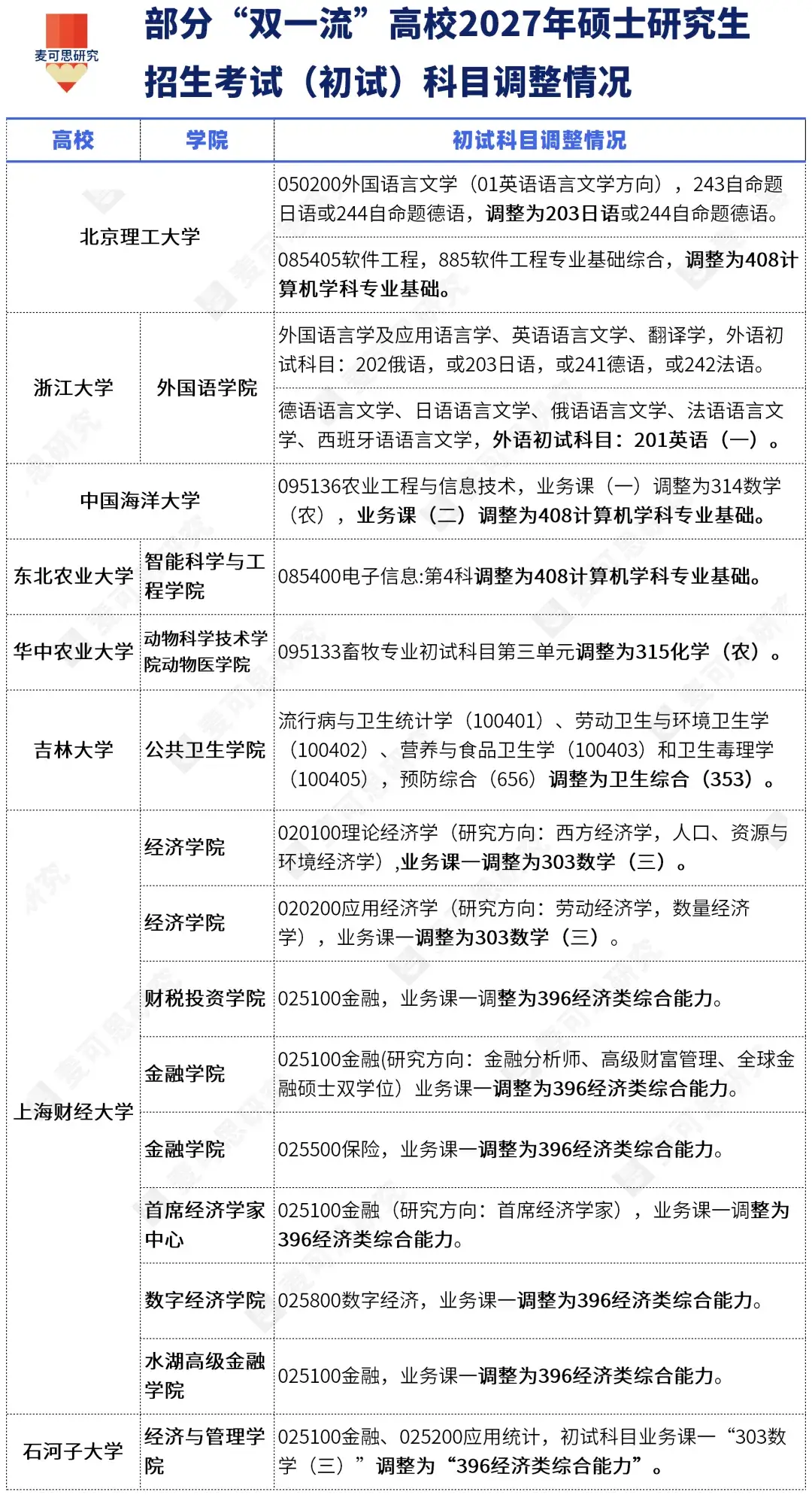 國務院定調！研究生招生，迎大變革！