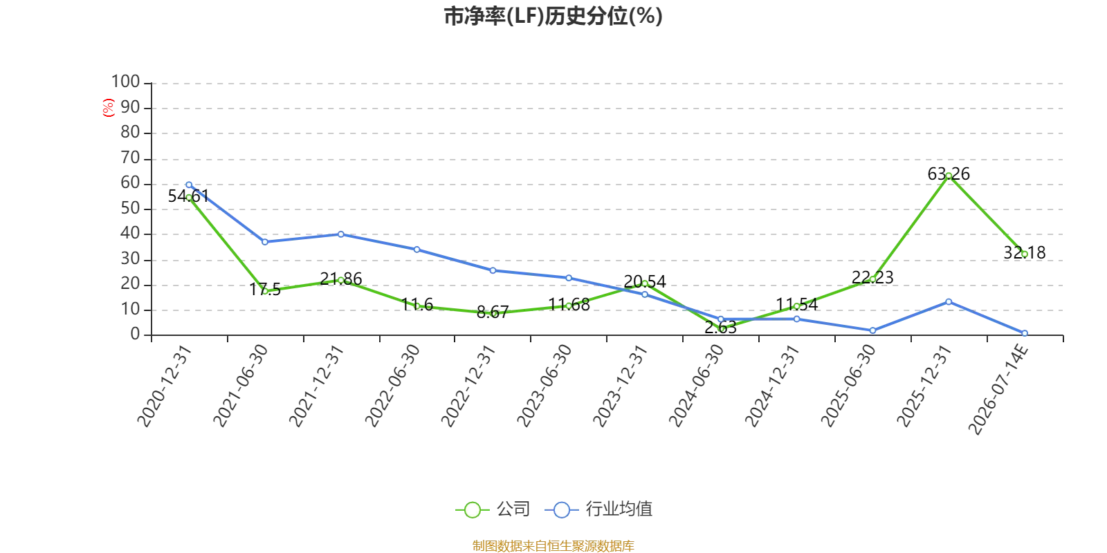 福建水泥：預計2026年上半年虧損6921萬元