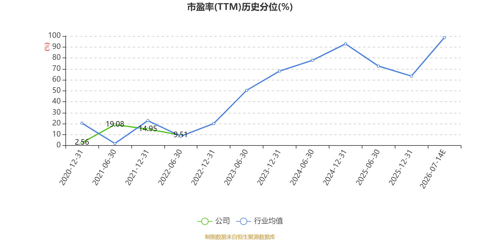 福建水泥：預計2026年上半年虧損6921萬元