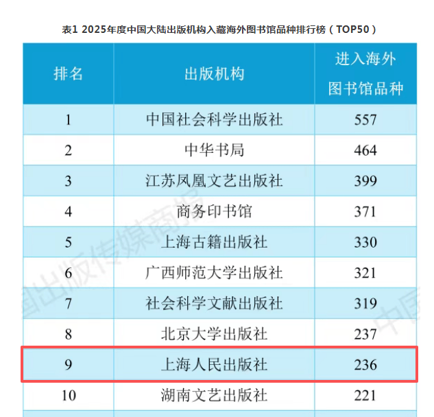2026BIBF丨我社重點圖書亮相本屆國際圖書博覽會