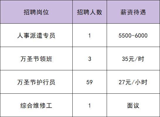 共招115人！通州最新招聘來了——