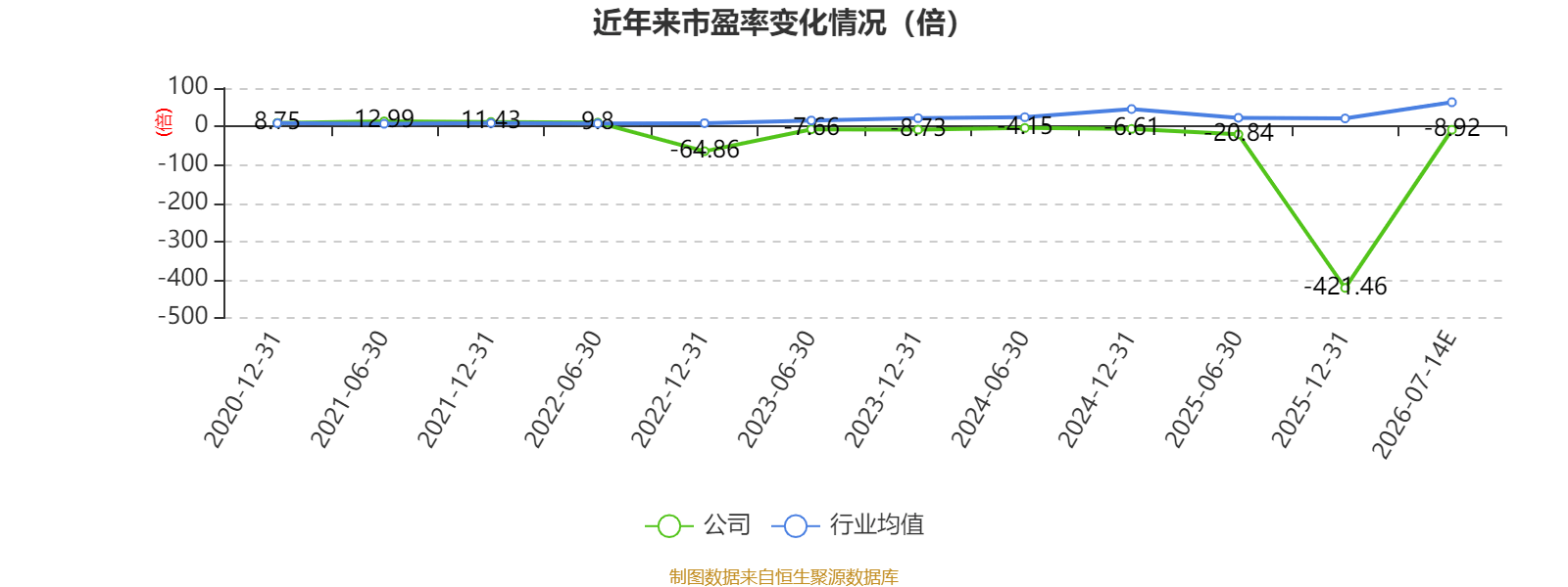 福建水泥：預計2026年上半年虧損6921萬元