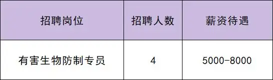 共招115人！通州最新招聘來了——