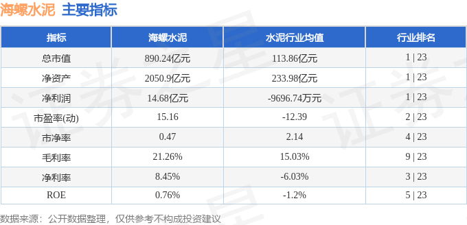 股票行情快報：海螺水泥（600585）7月14日主力資金淨買入9289.68萬元