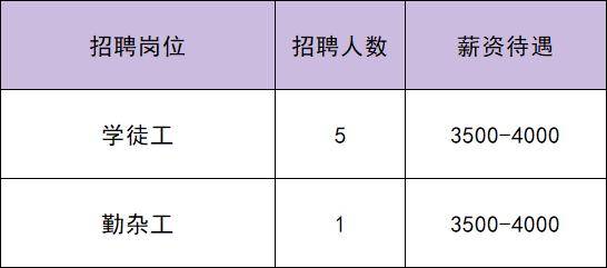 共招115人！通州最新招聘來了——