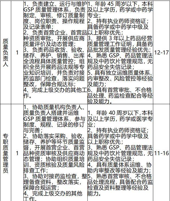 四川省港航投資集團招聘32人！還有蜀道集團下屬國企/國航股份西南分公司多家國企招人