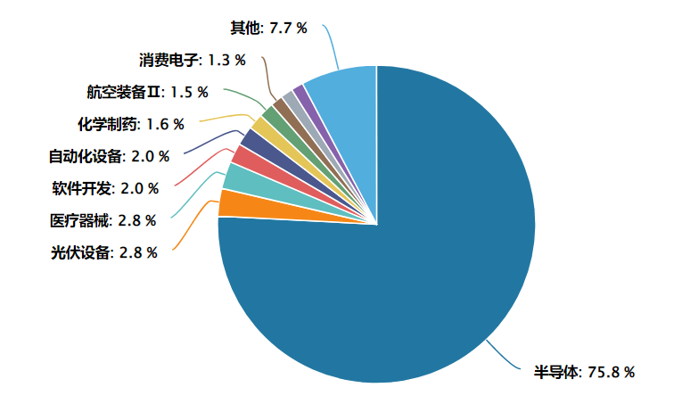 科創板中報接連報喜！科技成長業績底是否確立？科創50ETF景順(588950)把握中報季驗證與硬科技龍頭配置視窗