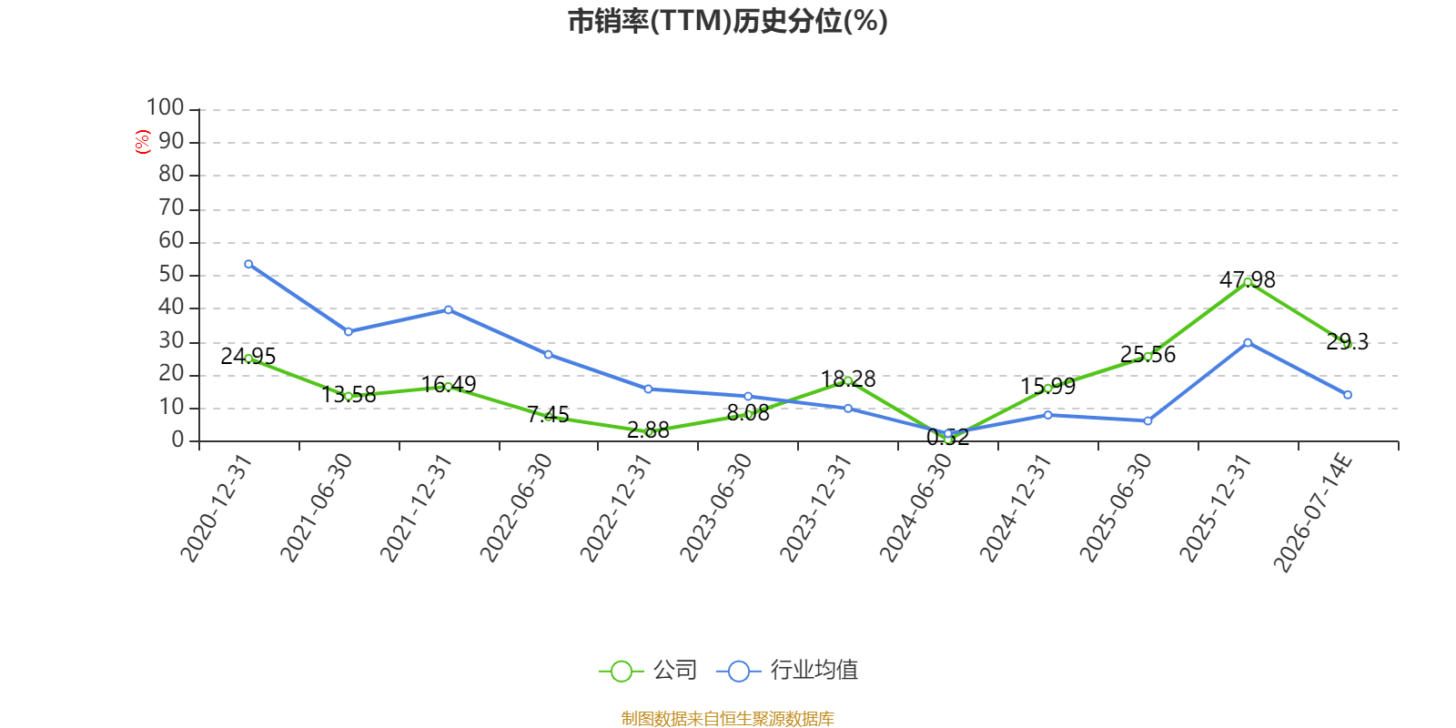 福建水泥：預計2026年上半年虧損6921萬元