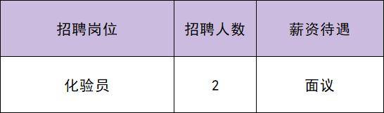 共招115人！通州最新招聘來了——